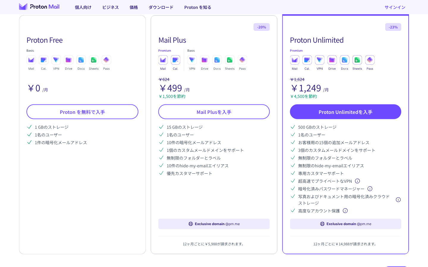 単品で揃えた場合との損益計算